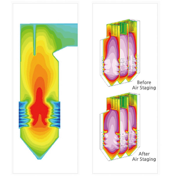 Environment Engineering - CECO